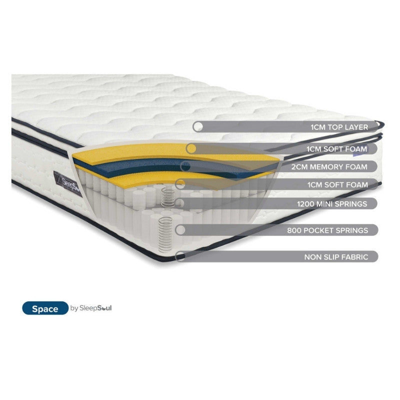 Birlea SleepSoul Space 2000 Pocket Sprung Boxtop Super King Mattress