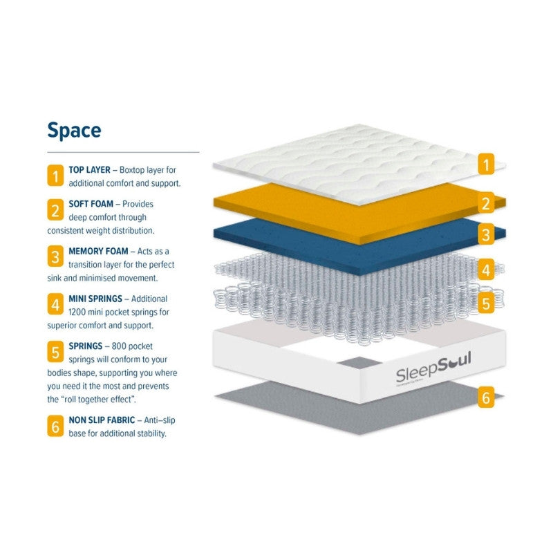 Birlea SleepSoul Space 2000 Pocket Sprung Boxtop King Mattress