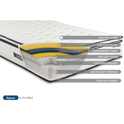 Birlea SleepSoul Space 2000 Pocket Sprung Boxtop Single Mattress