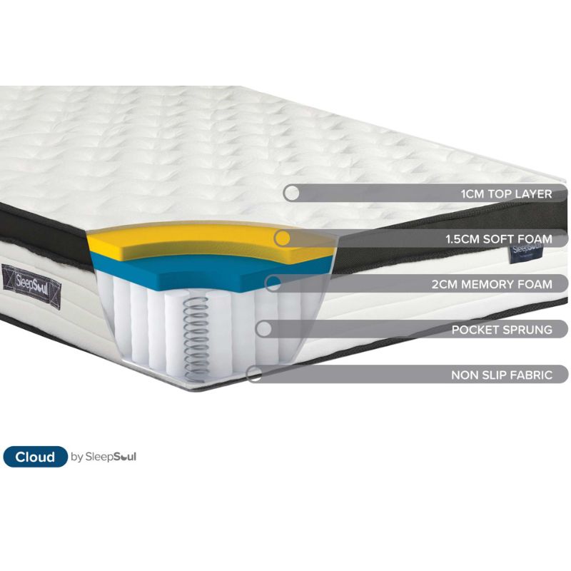 Birlea SleepSoul Cloud 800 Pocket Sprung Small Double Mattress