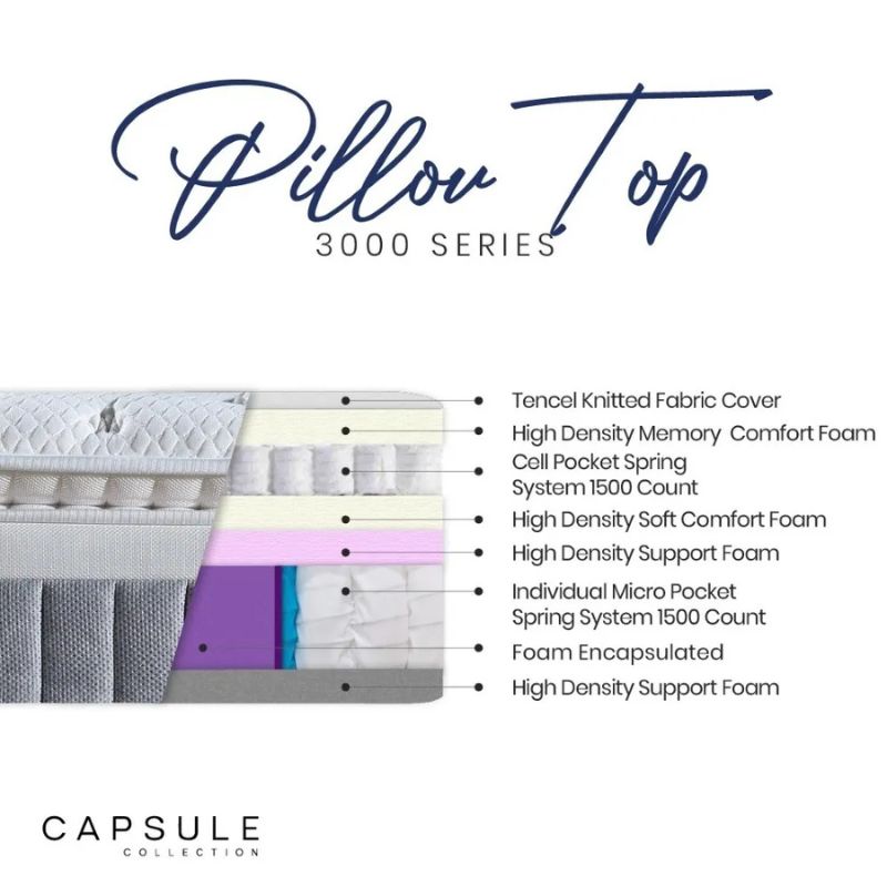 Julian Bowen Capsule 3000 Pillow Top Double Mattress