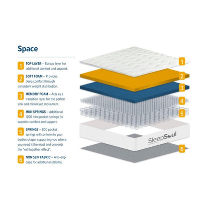 Birlea SleepSoul Space 2000 Pocket Sprung Boxtop Super King Mattress