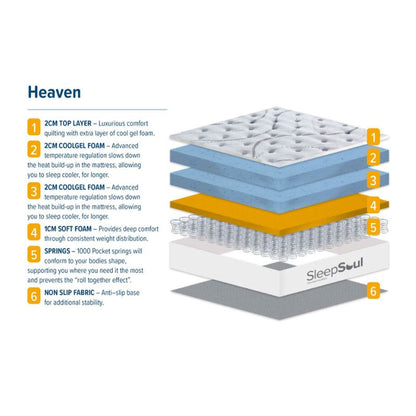 Birlea SleepSoul Heaven 1000 Pocket Sprung Coolgel Super King Mattress