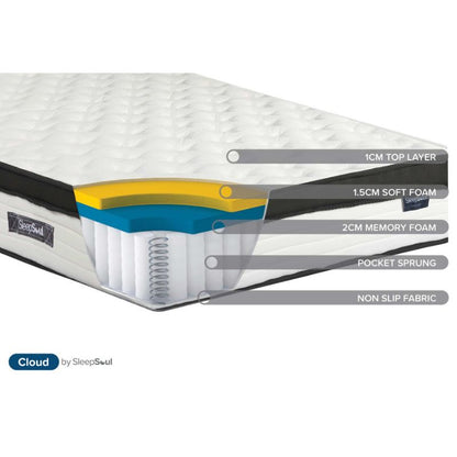 Birlea SleepSoul Cloud 800 Pocket Sprung Super King Mattress