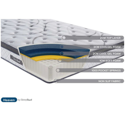 Birlea SleepSoul Heaven 1000 Pocket Sprung Coolgel Super King Mattress